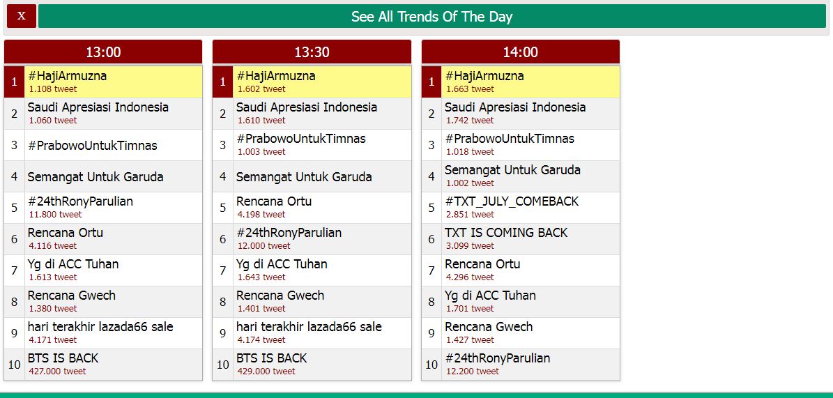 #HajiArmuzna Trending: Netizen Soroti Apresiasi Saudi untuk Indonesia dalam Haji 2025